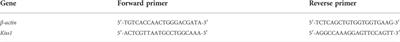 Serum kisspeptin levels mainly depend on ovarian expression of Kiss1 mRNA in female rats